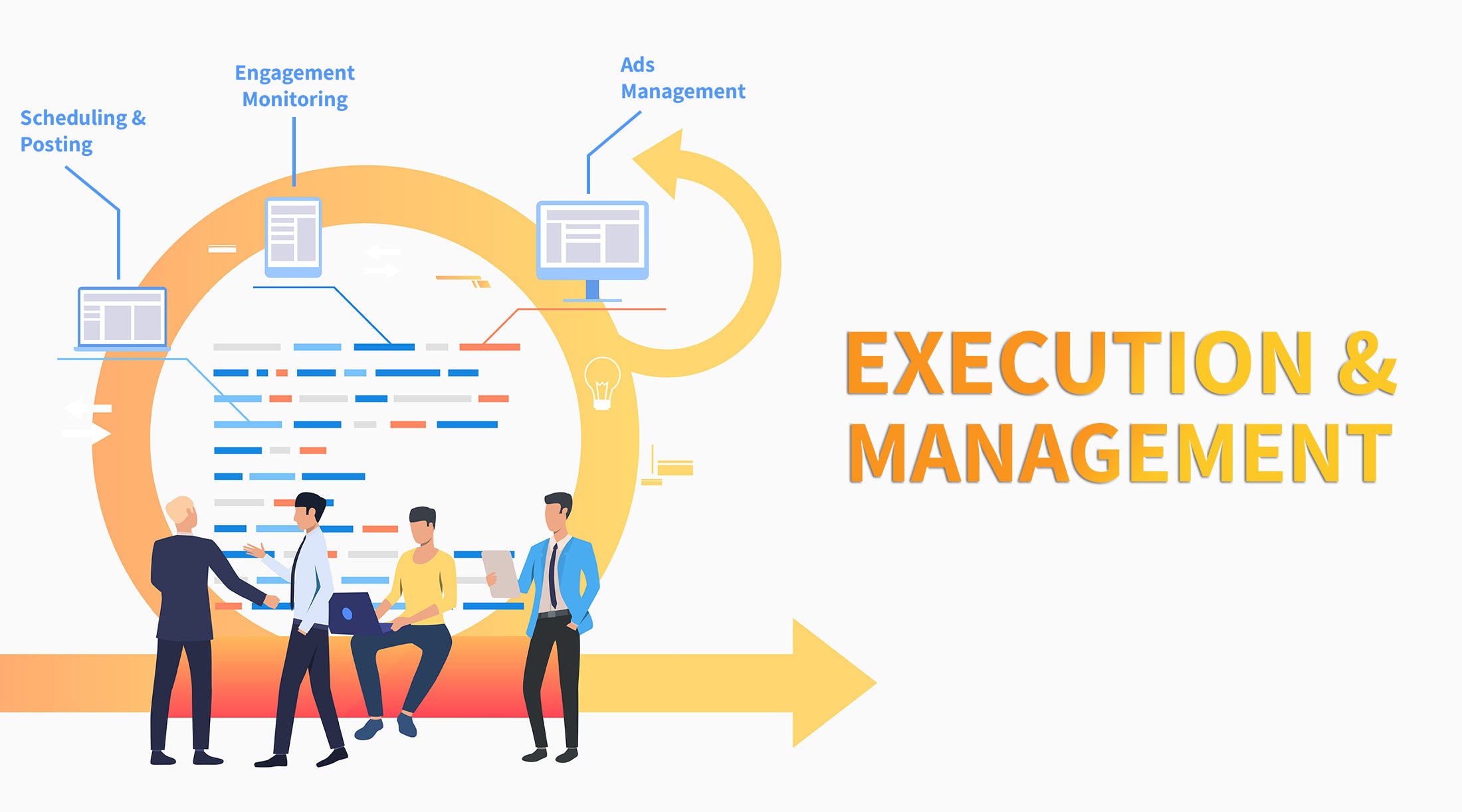 Execution & Management