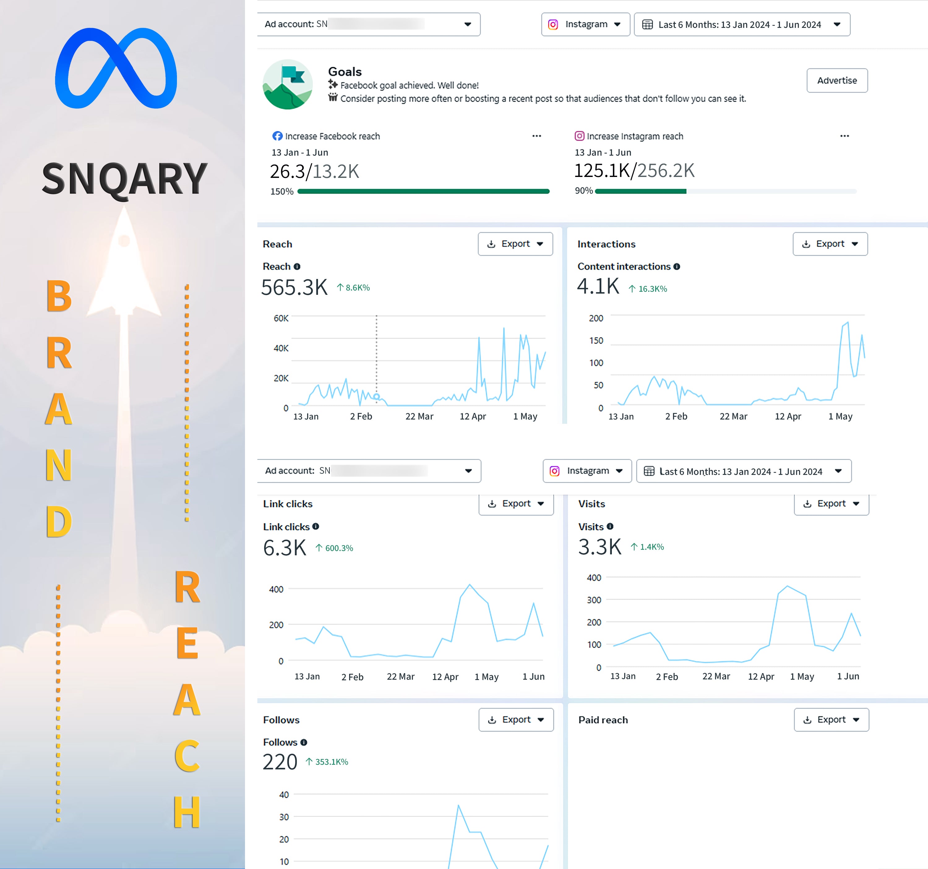 SNQARY