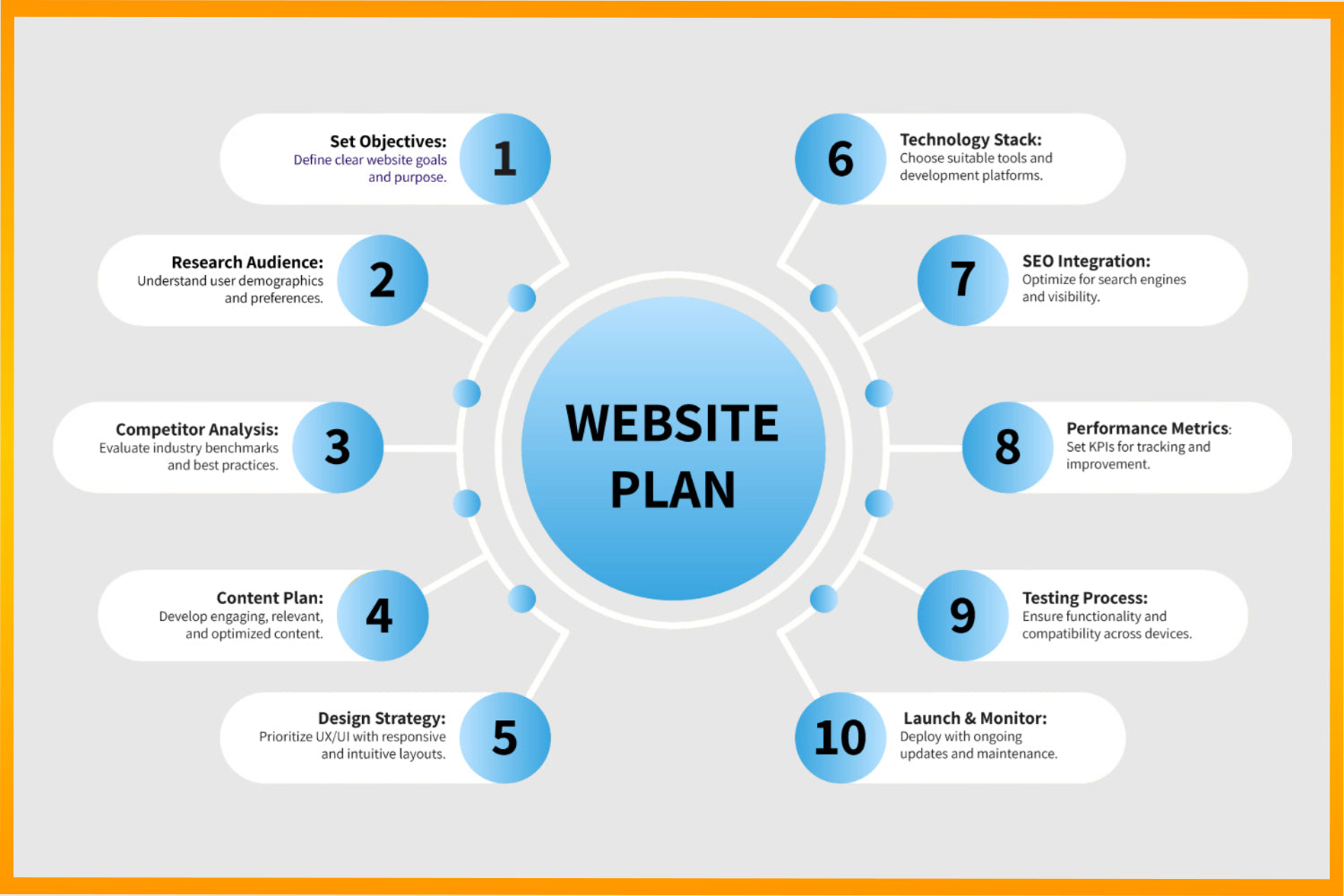 Strategic Plan of Action