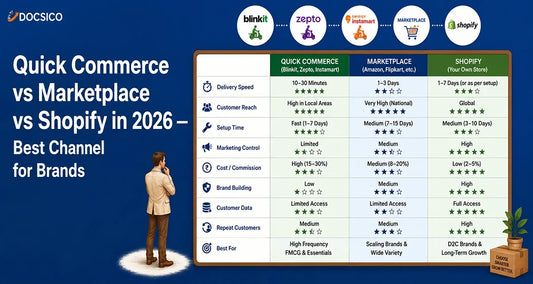 Quick Commerce vs Marketplace vs Shopify in 2026 — Best Channel for  Brands