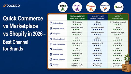 Quick Commerce vs Marketplace vs Shopify in 2026 — Best Channel for  Brands