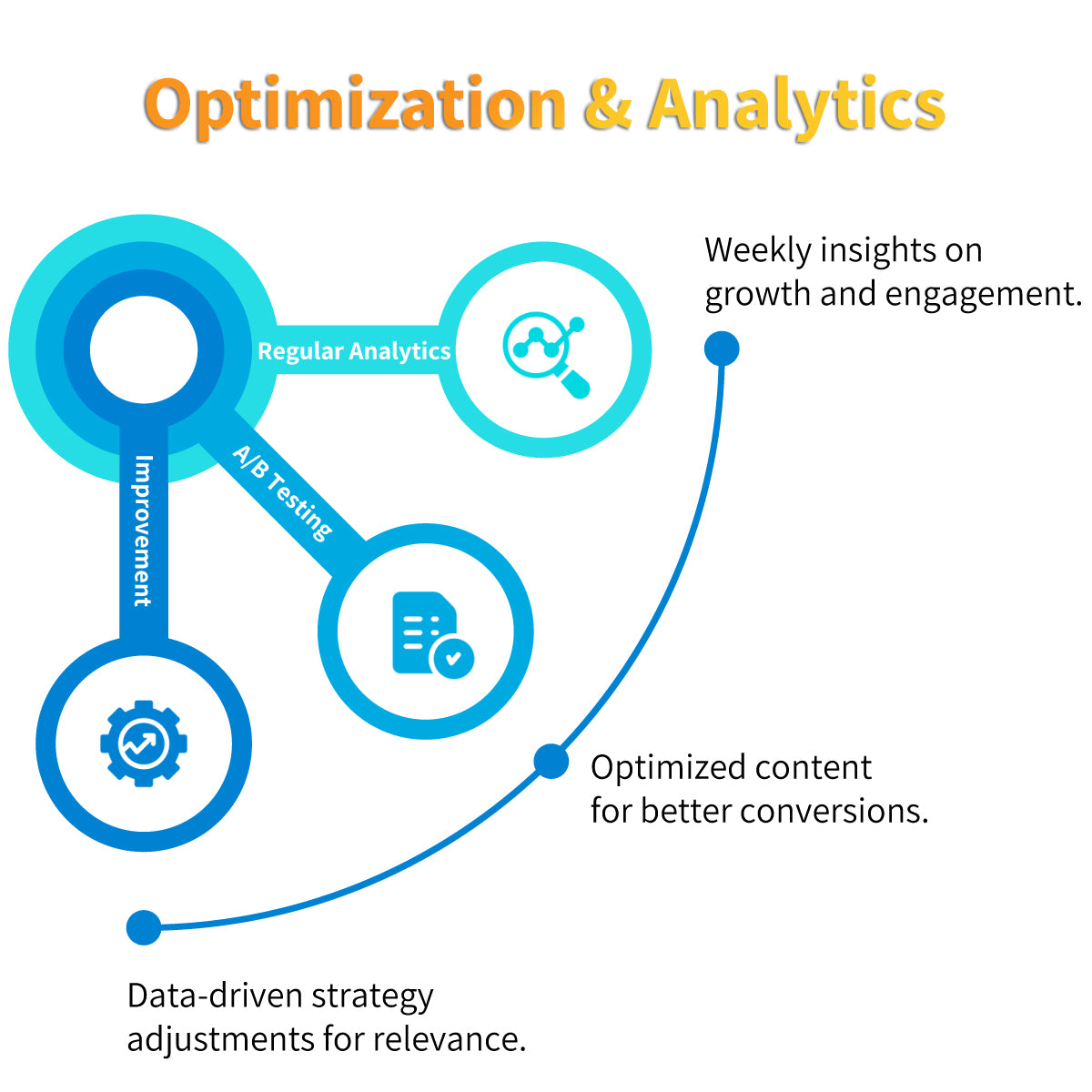 Optimization & Analytics