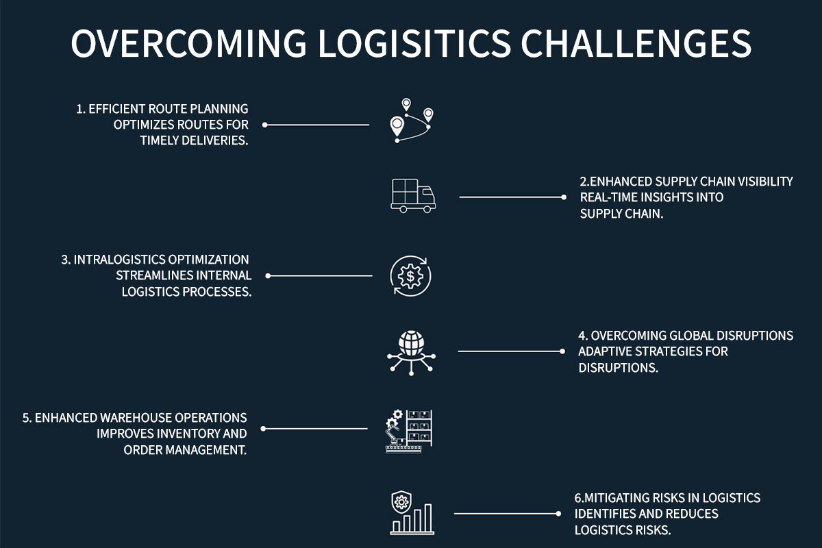 Logistics Challenges