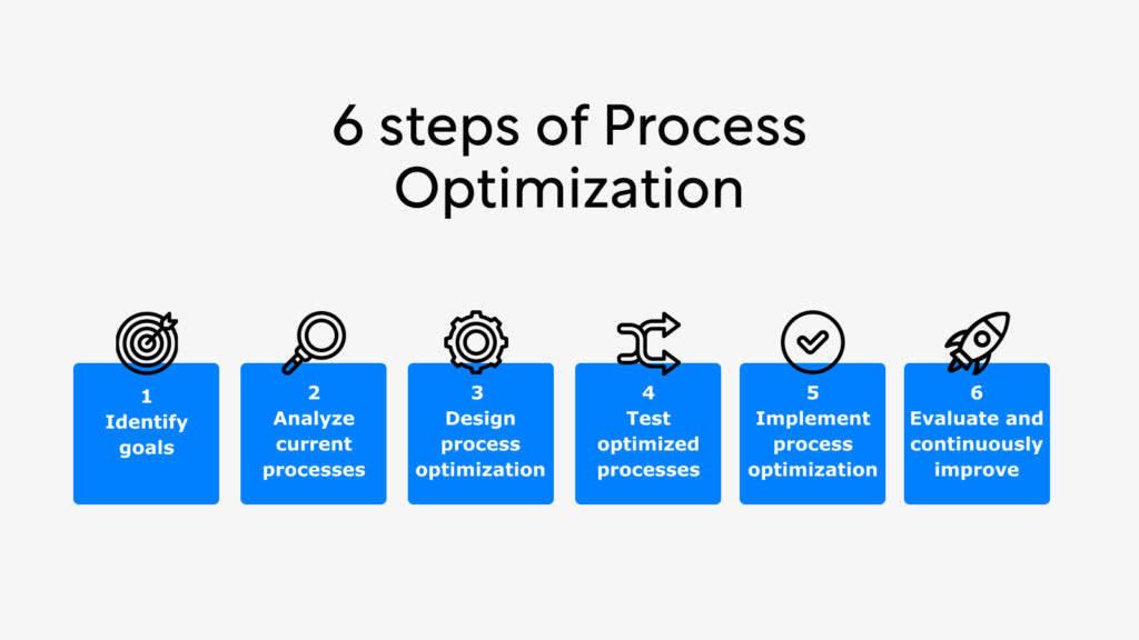 Support and Optimization