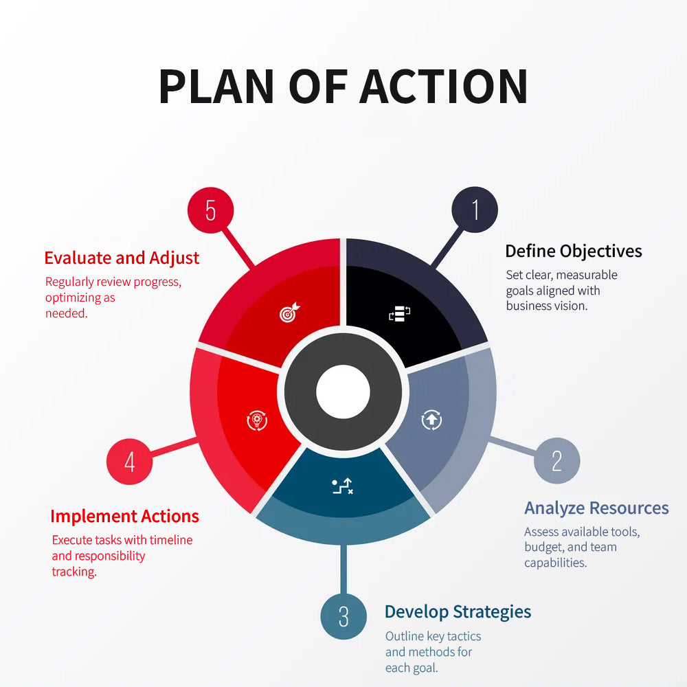 Plan of Action