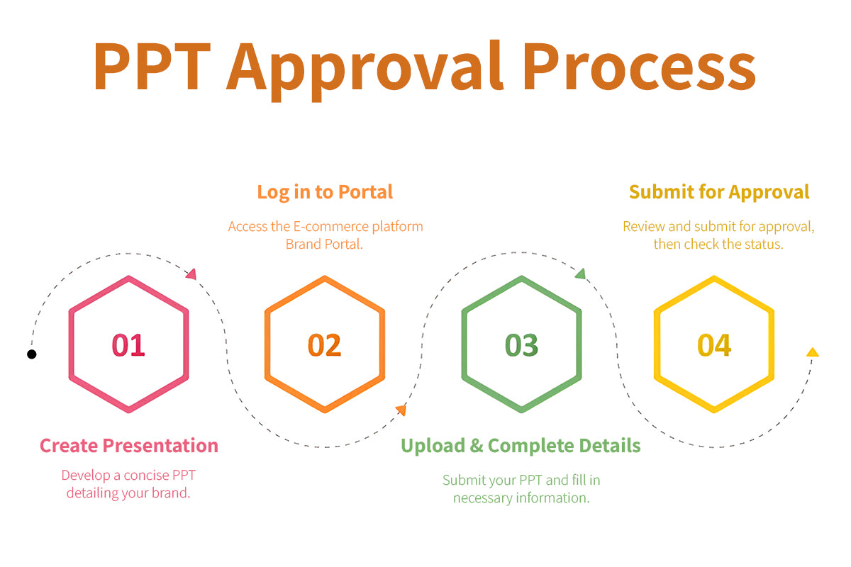 PPT Approval