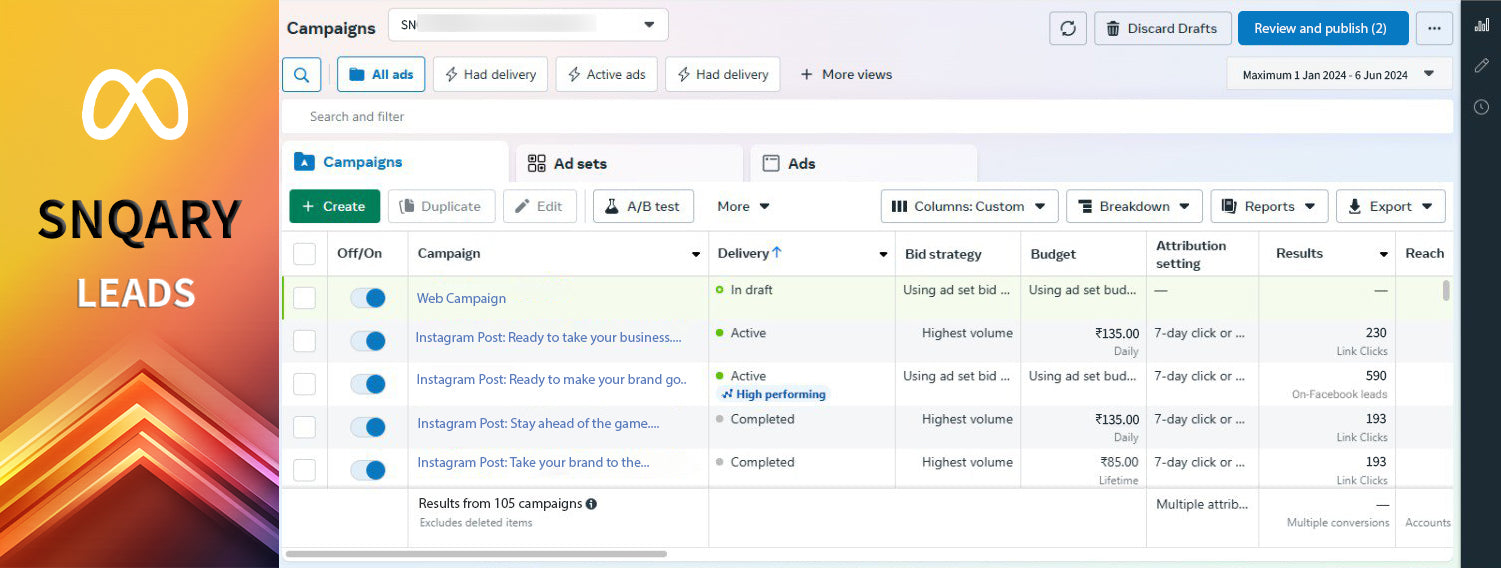 Elevated Conversion Rates