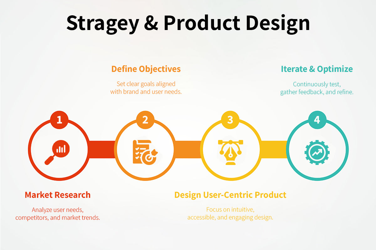 Strategy & Product Design