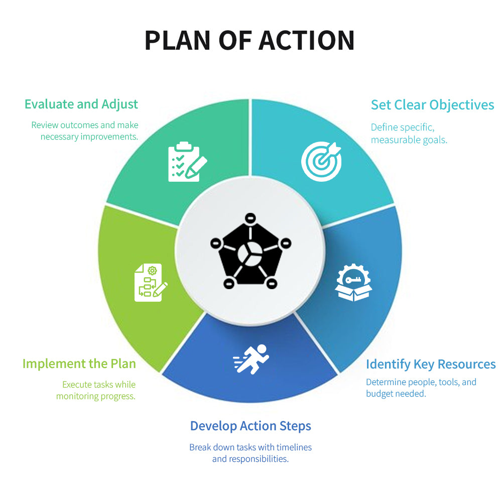 Plan of Action